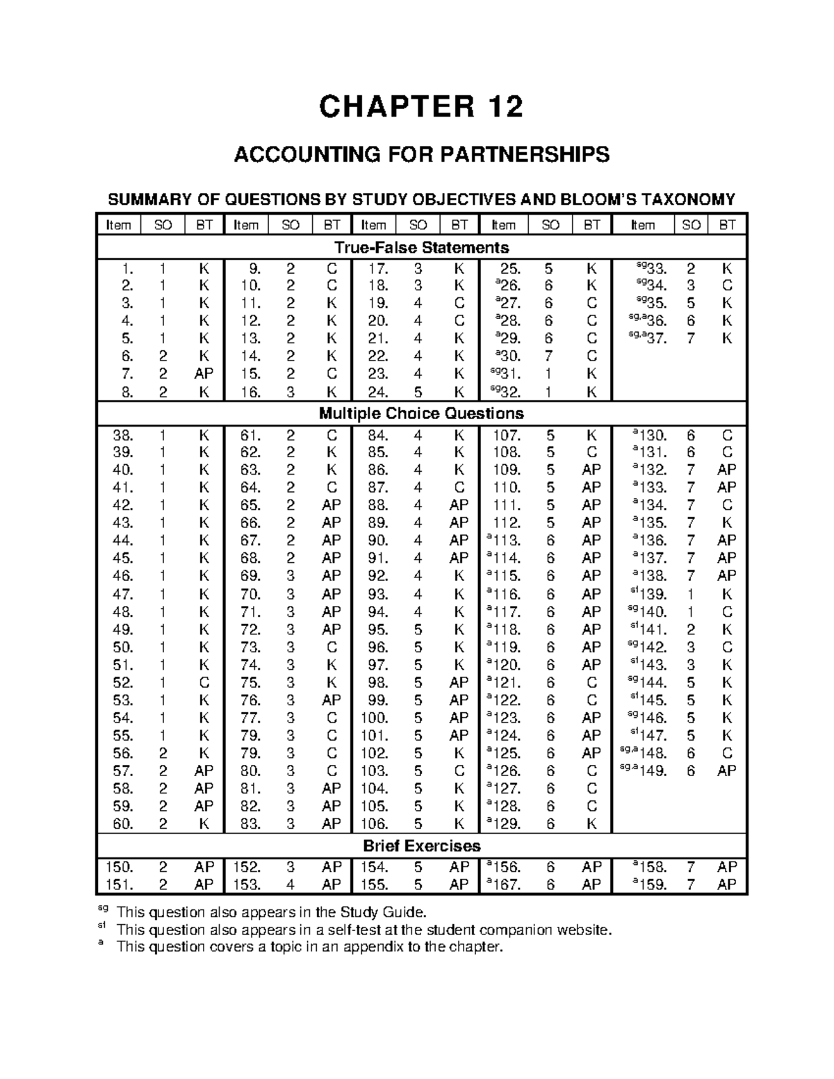 Ch12 - TB principles of accounting - CHAPTER 12 ACCOUNTING FOR ...