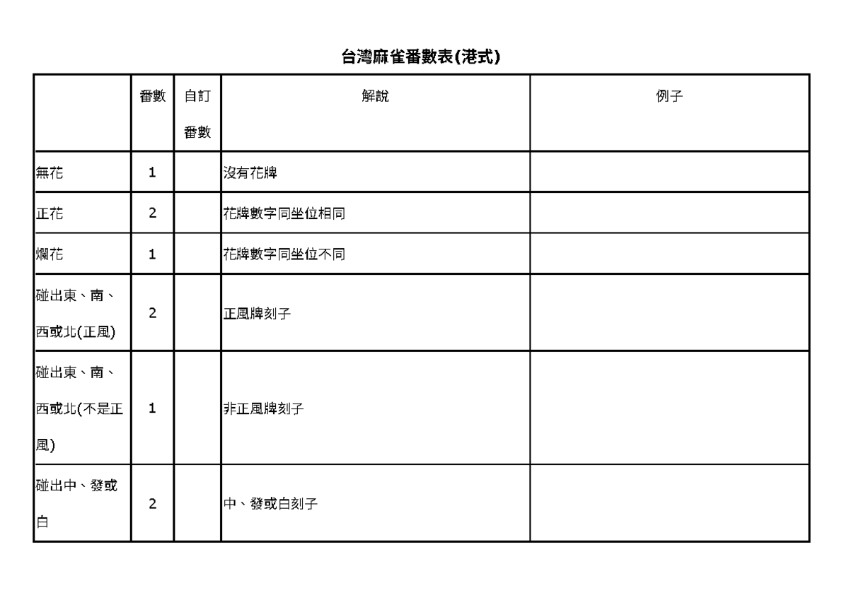 台灣麻雀番數表 (港式) 解析與示例指南 - Studocu