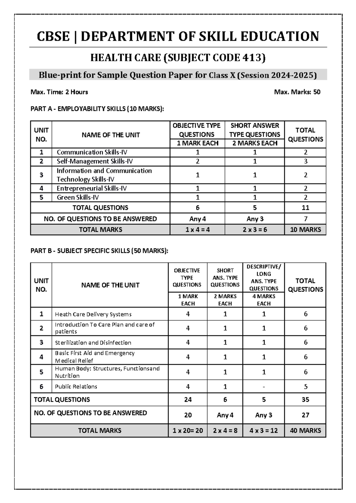 413 Health Care Sqp - Suhani Juneja - Cbse 