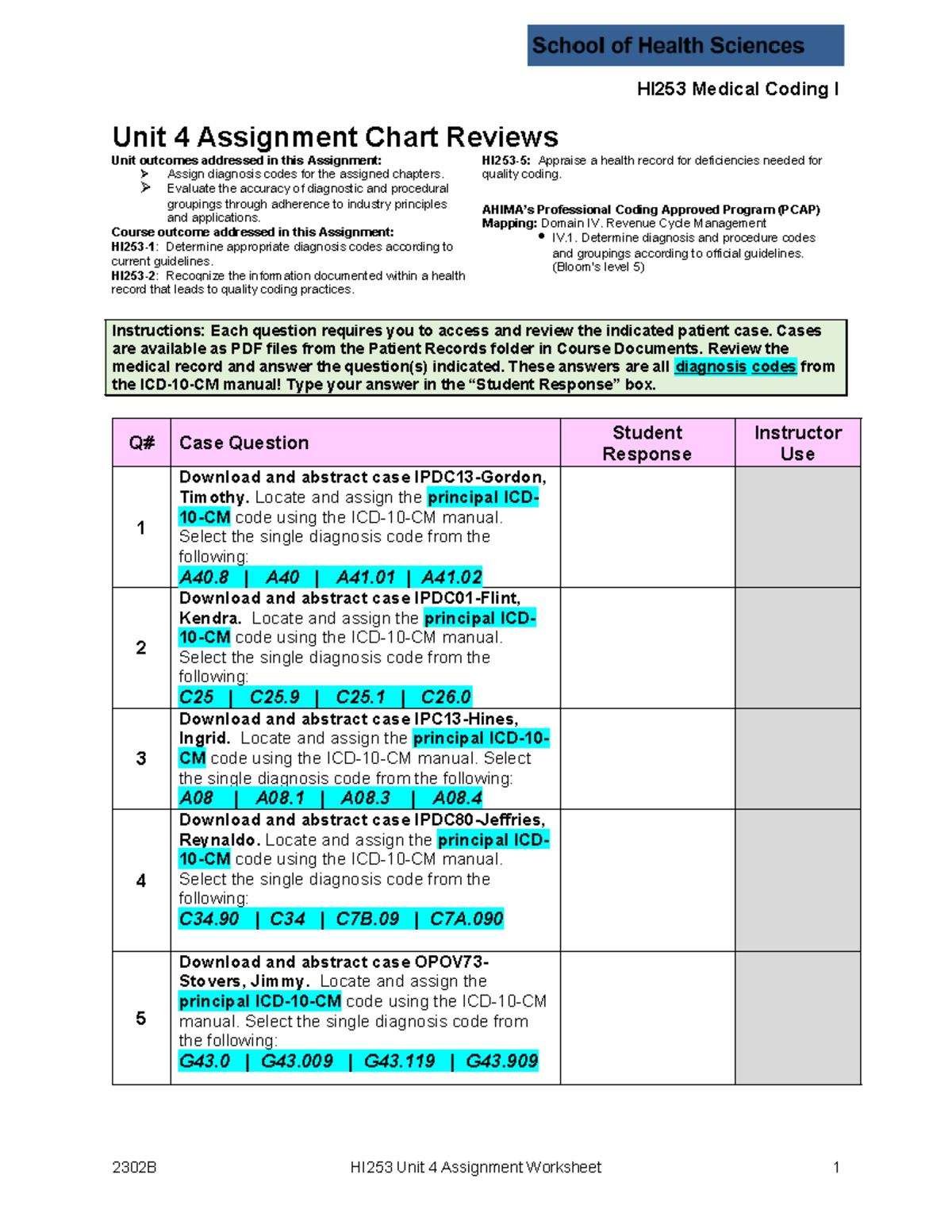 HI253 Unit 4 Assignment: Diagnosis Code Assignment Worksheet - Studocu