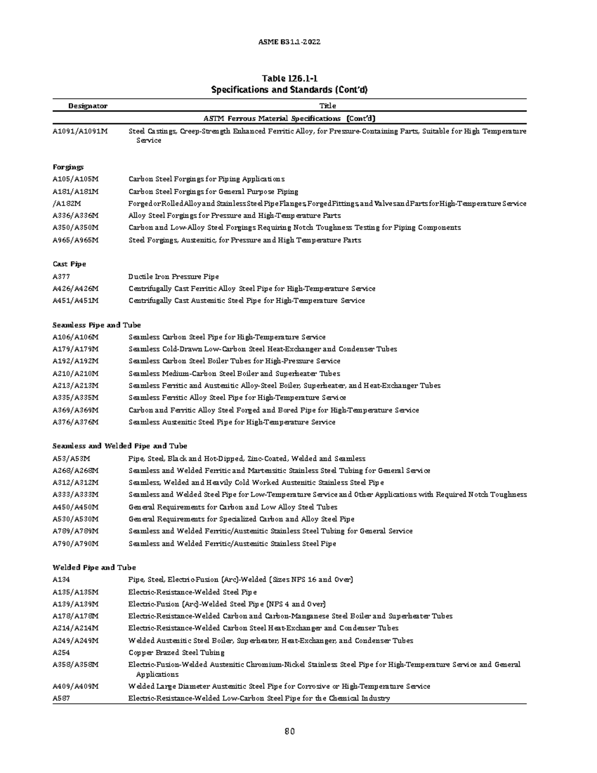 ASME B31.3 Power Piping Code: Specifications & Standards Overview - Studocu