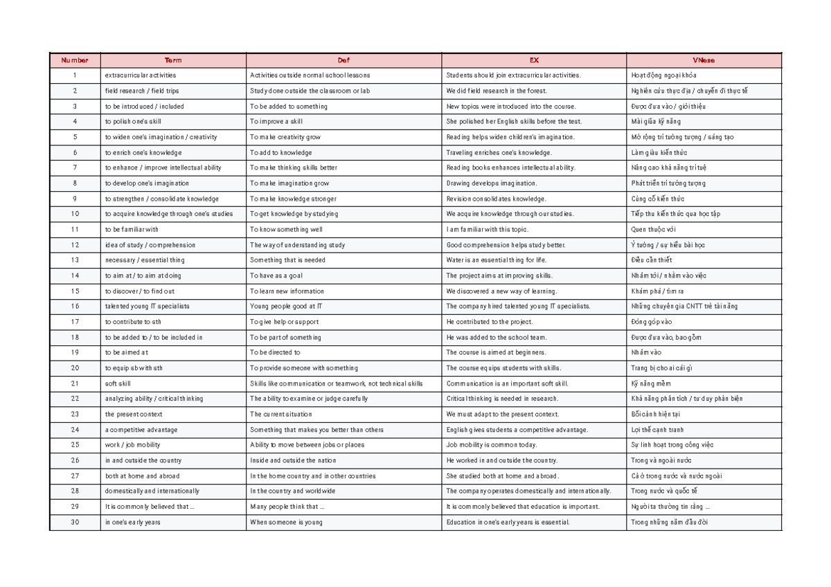 Translation Glossary UNIT 2 - Education: Key Terms & Concepts - Studocu