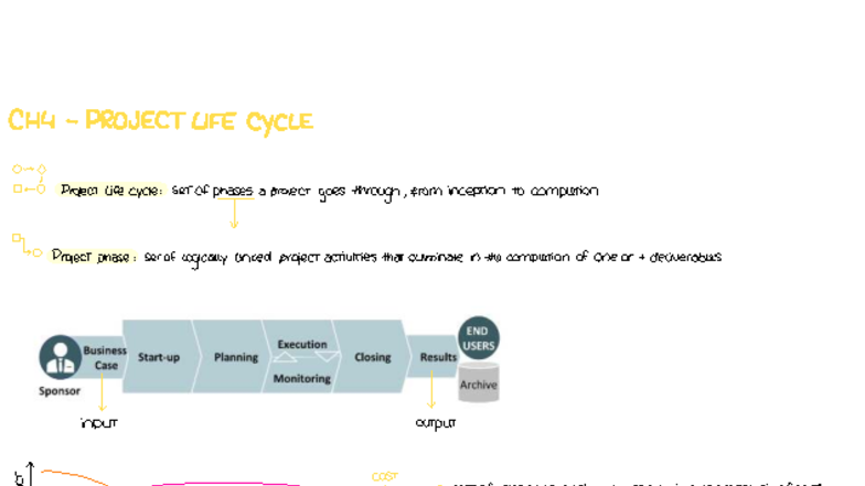 LIFE CYCLE IT Project Phases: Chapter 4 Slide Notes - Studocu