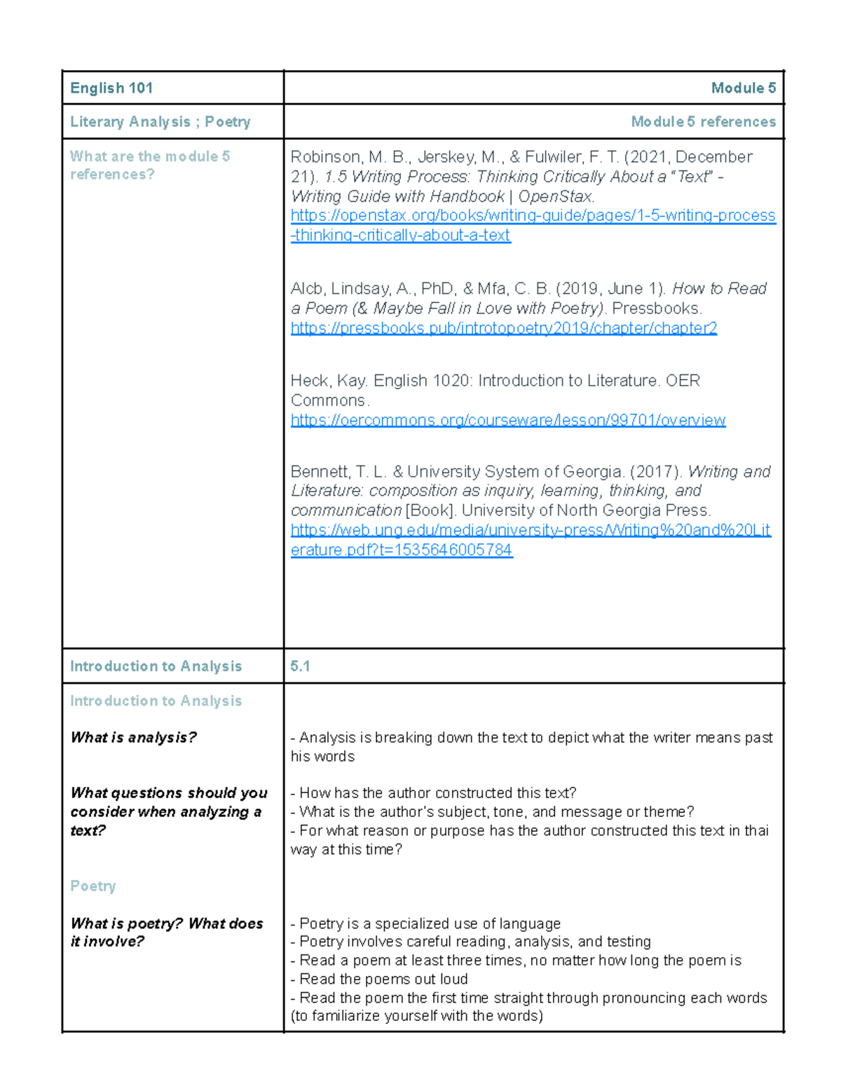 English 101 Module 5: Poetry Literary Analysis Notes - Studocu