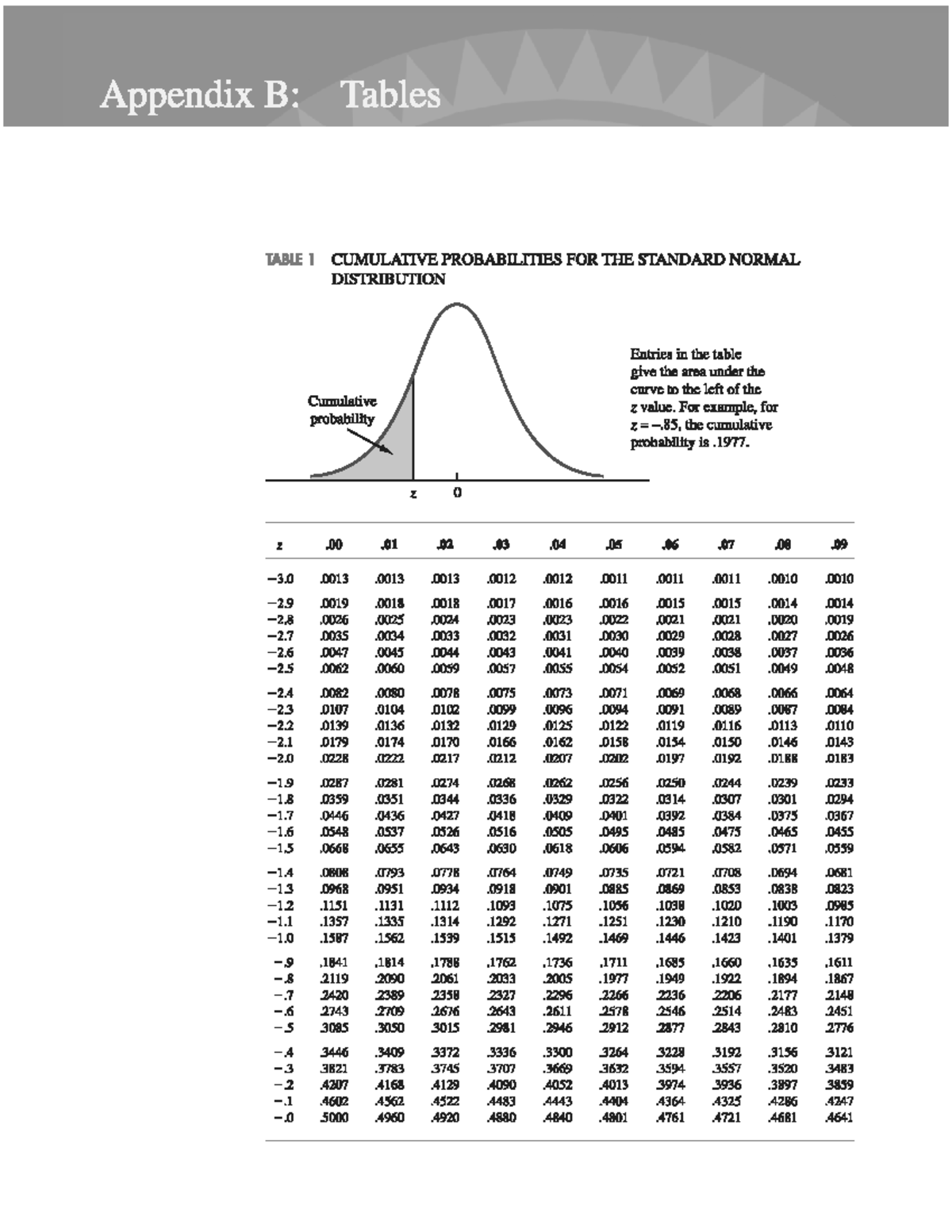 Appendix B: Cumulative Probabilities for Standard Normal Distribution ...