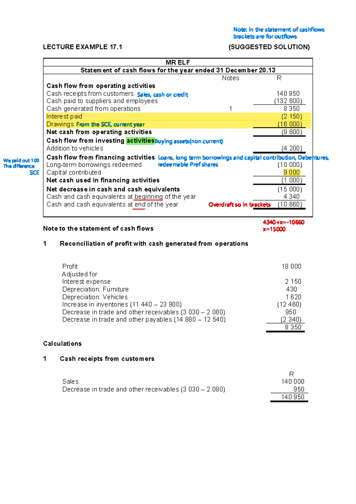 LE 17.1 Cash Flow Statement Analysis and Solutions - Studocu