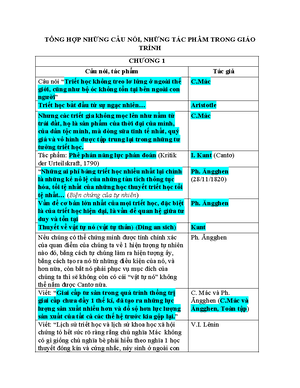 [Solved] Chng minh rng s ra i ca trit hc bt ngun t yu t nhn thc v yu t ...