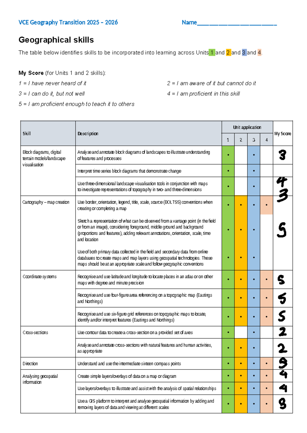 VCE Geography Transition 2025-2026: Skills Audit Overview - Studocu