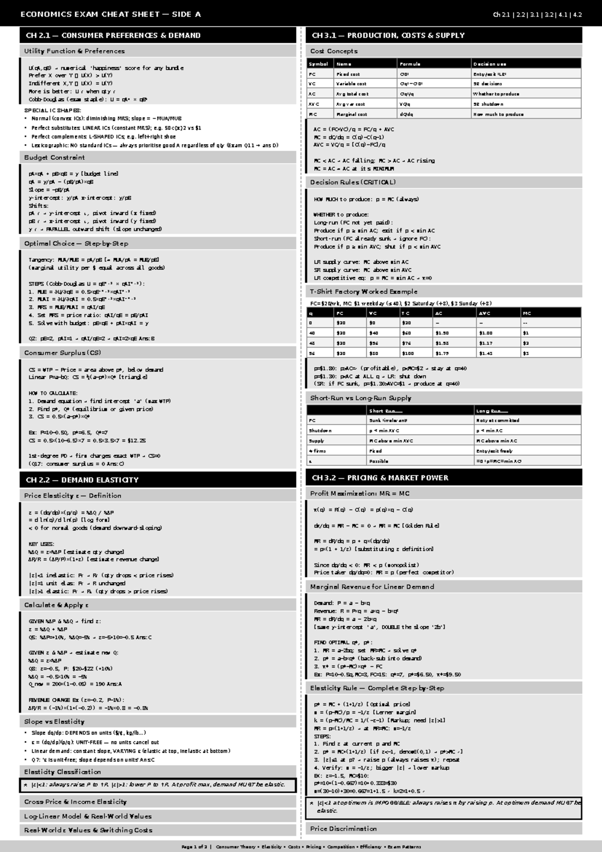 ECON 101 Midterm Exam Cheat Sheet: Consumer Theory & Elasticity - Studocu