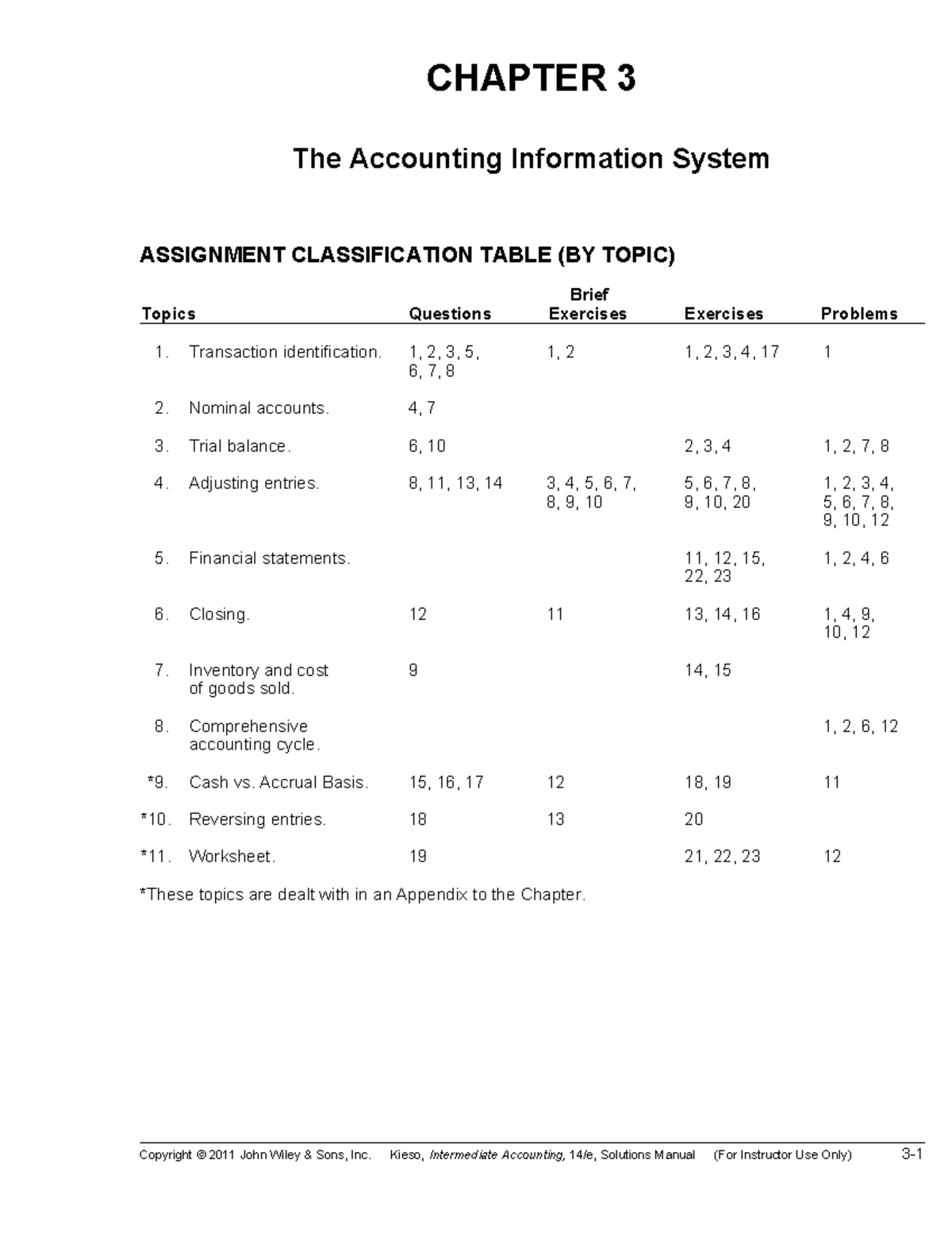 CH03 - Textbook Solutions for Accounting Information System Chapter 3 ...
