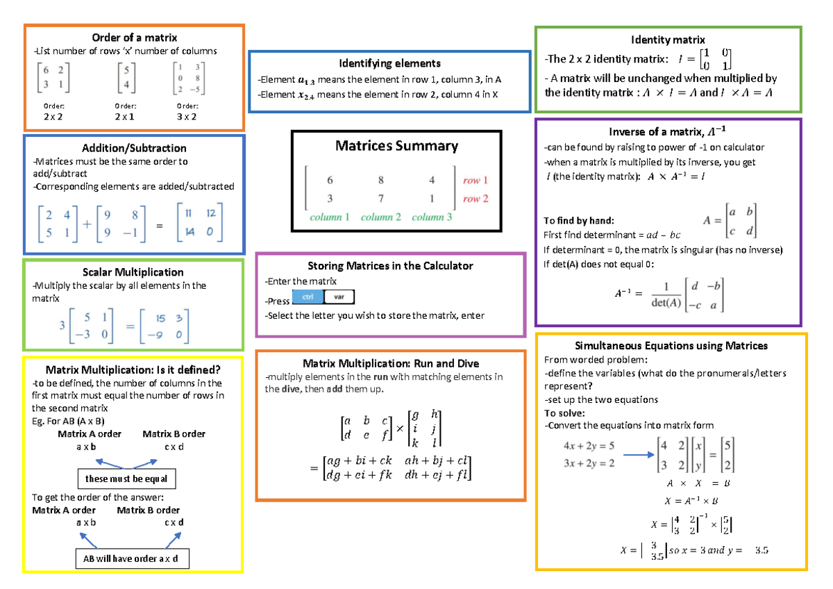 Matrices Summary: Order, Elements, and Operations (MATH101) - Studocu