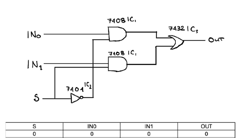Prelab 3: Logic Gates Experiment for Course 740 7432 - Studocu