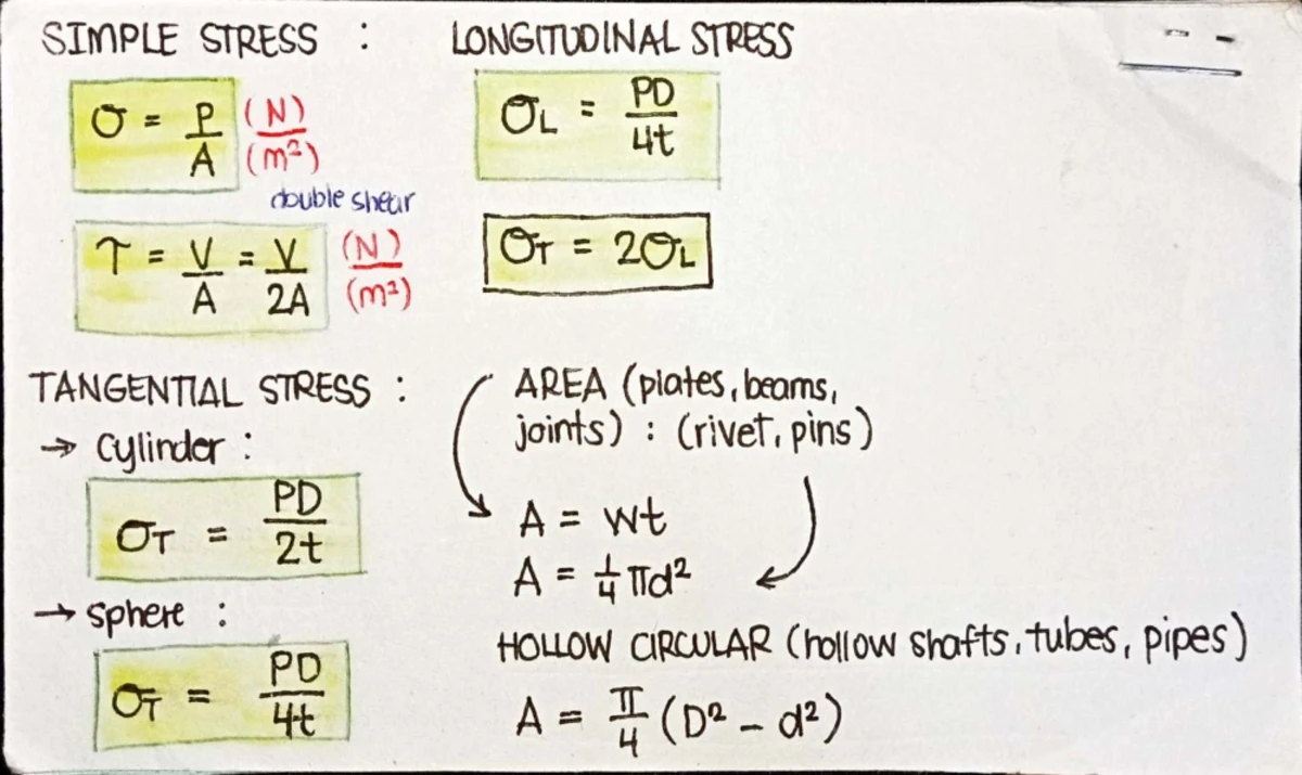 Laplace Transform Concepts and Examples - ENG MATH Notes - Studocu