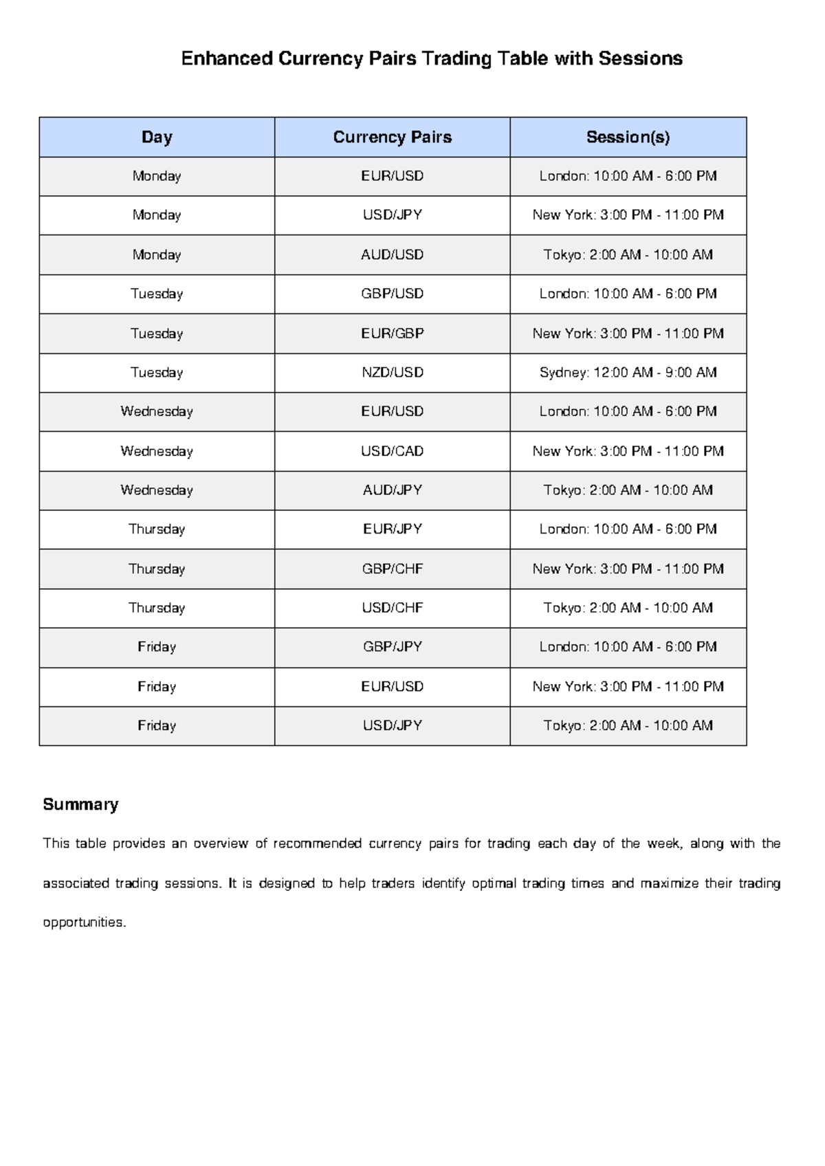 Enhanced Currency Pairs Trading Table - It is designed to help traders ...