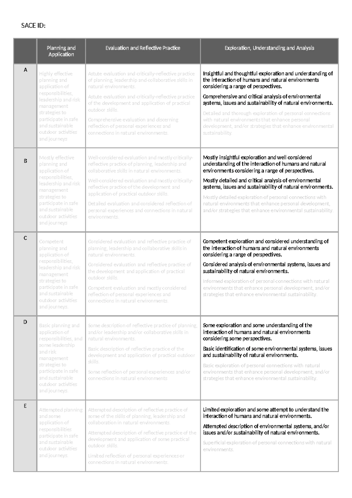 SACE 974629 E Progress Checks: Community Involvement Impact Analysis ...