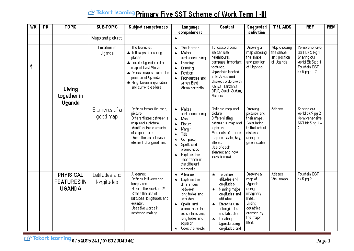P5 SST Scheme of Work Term 1: Comprehensive Overview - Studocu