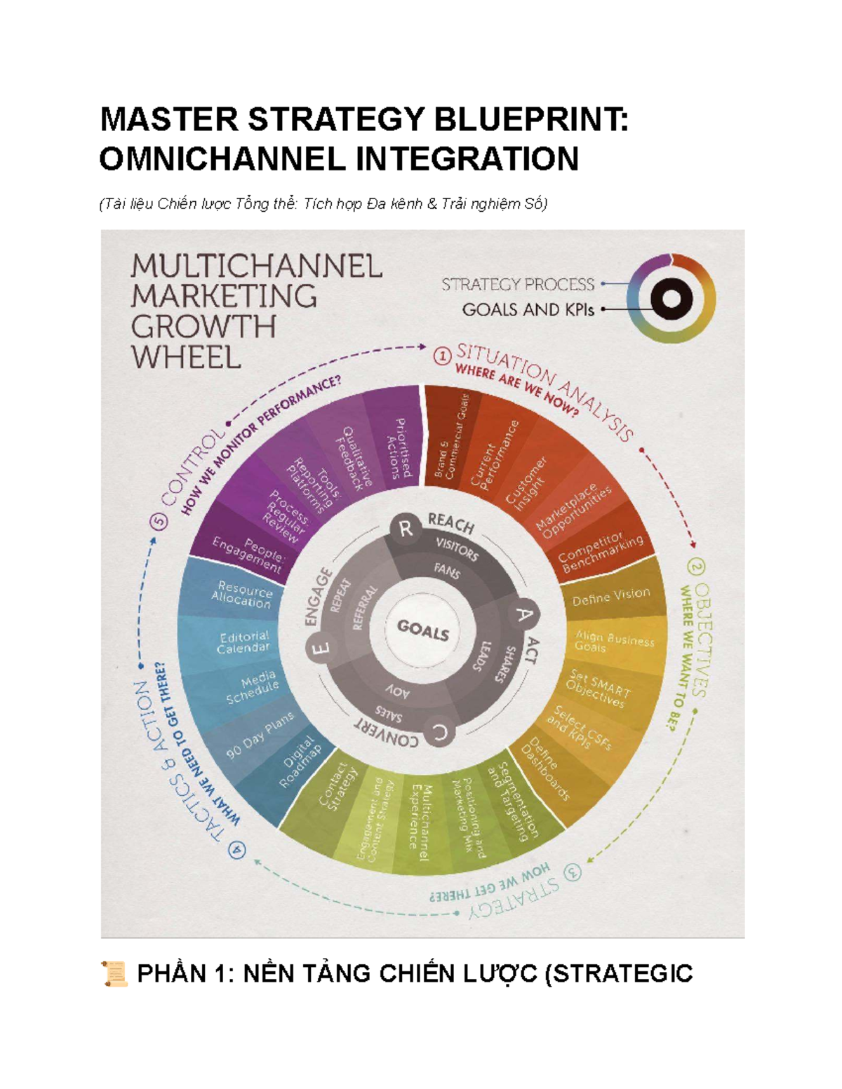 MASTER STRATEGY BLUEPRINT: OMNICHANNEL INTEGRATION (PHẦN 1) - Studocu