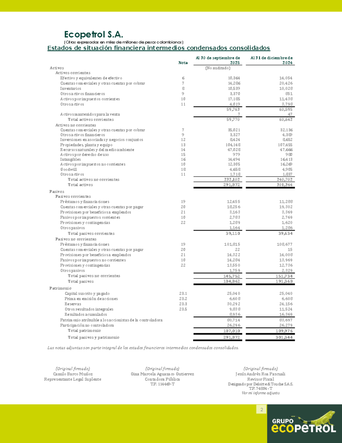 Ecopetrol S.A. Consolidated Financial Statements (2025) - Studocu