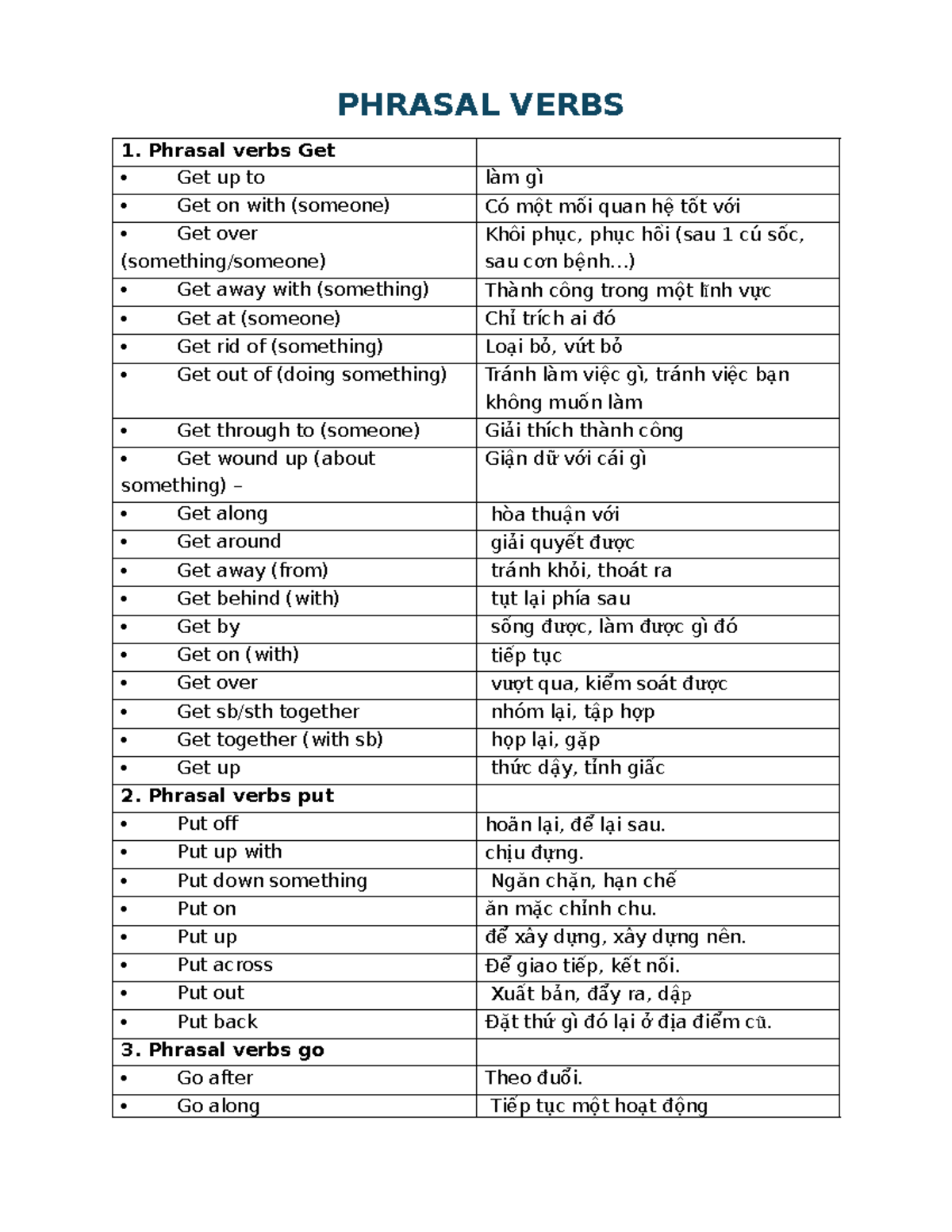 Phrasal Verbs Study Guide - PRV - Studocu