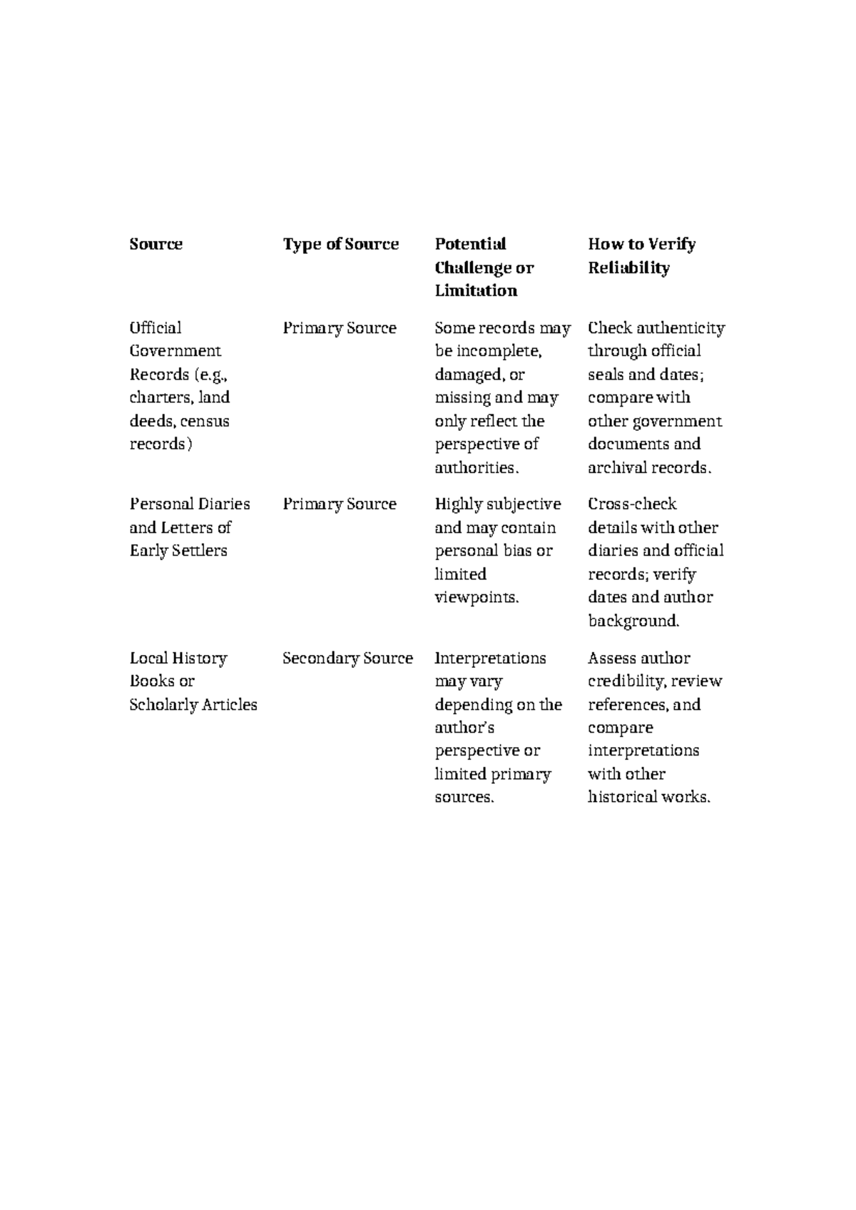Researching Reliable Sources: Challenges & Verification Methods - Studocu