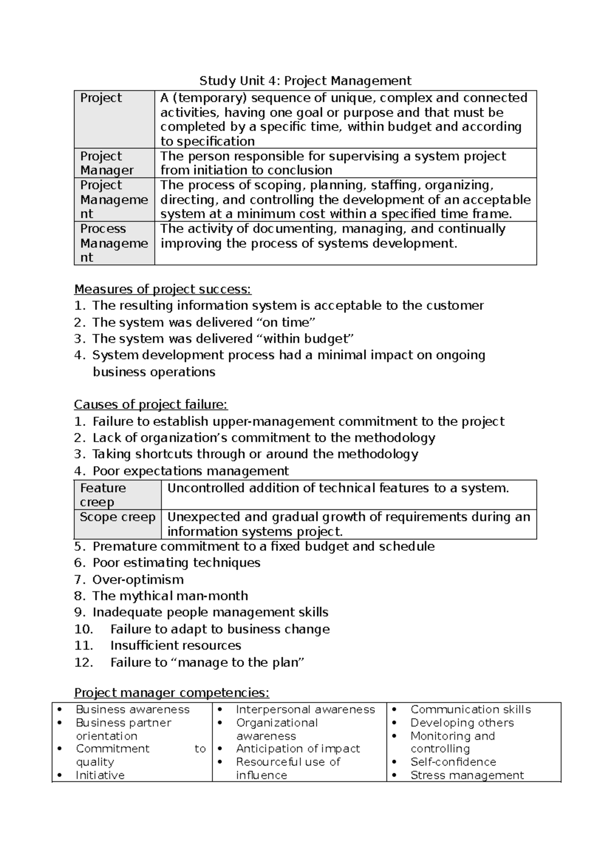 CMPG 213 Project Management Process Study Unit 4 Summary - Studocu