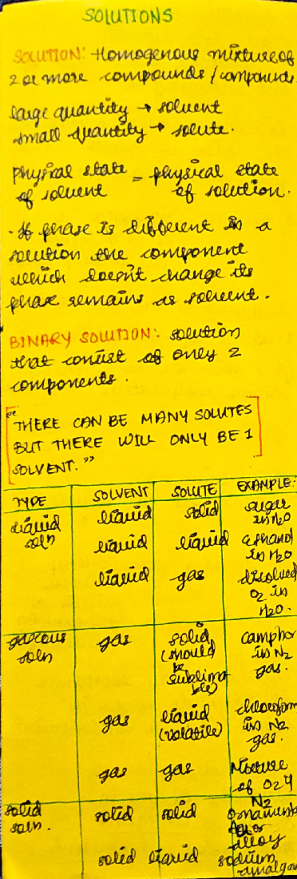 Class 12 Solutions Short notes from Brilliant study centre pala with ...