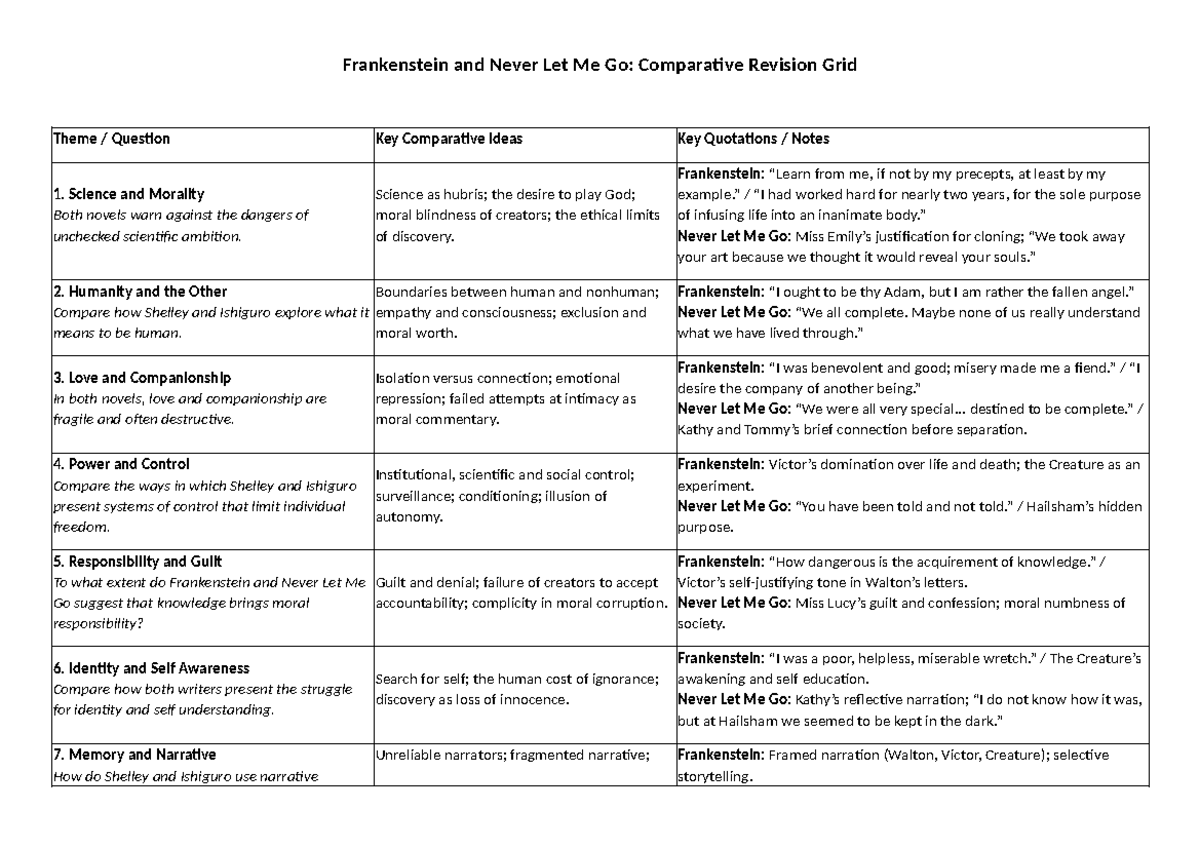 Frankenstein and Never Let Me Go: Comparative Essay Questions Analysis ...