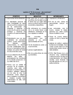 Desarrollo Humano Y Prfrsional PDF - Desarrollo Humano y Profesional I ...