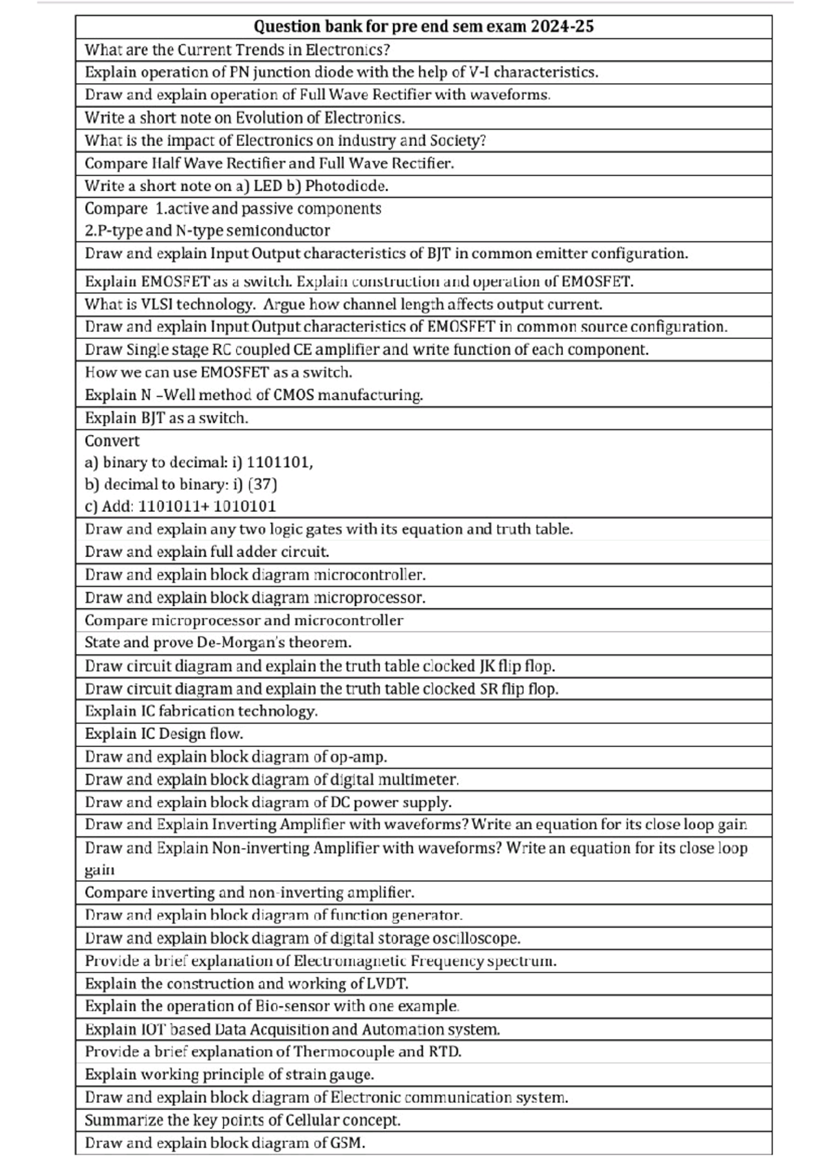 BXE 50 Marks Pre End Sem Exam Question Bank on Electronics Trends 2024 ...