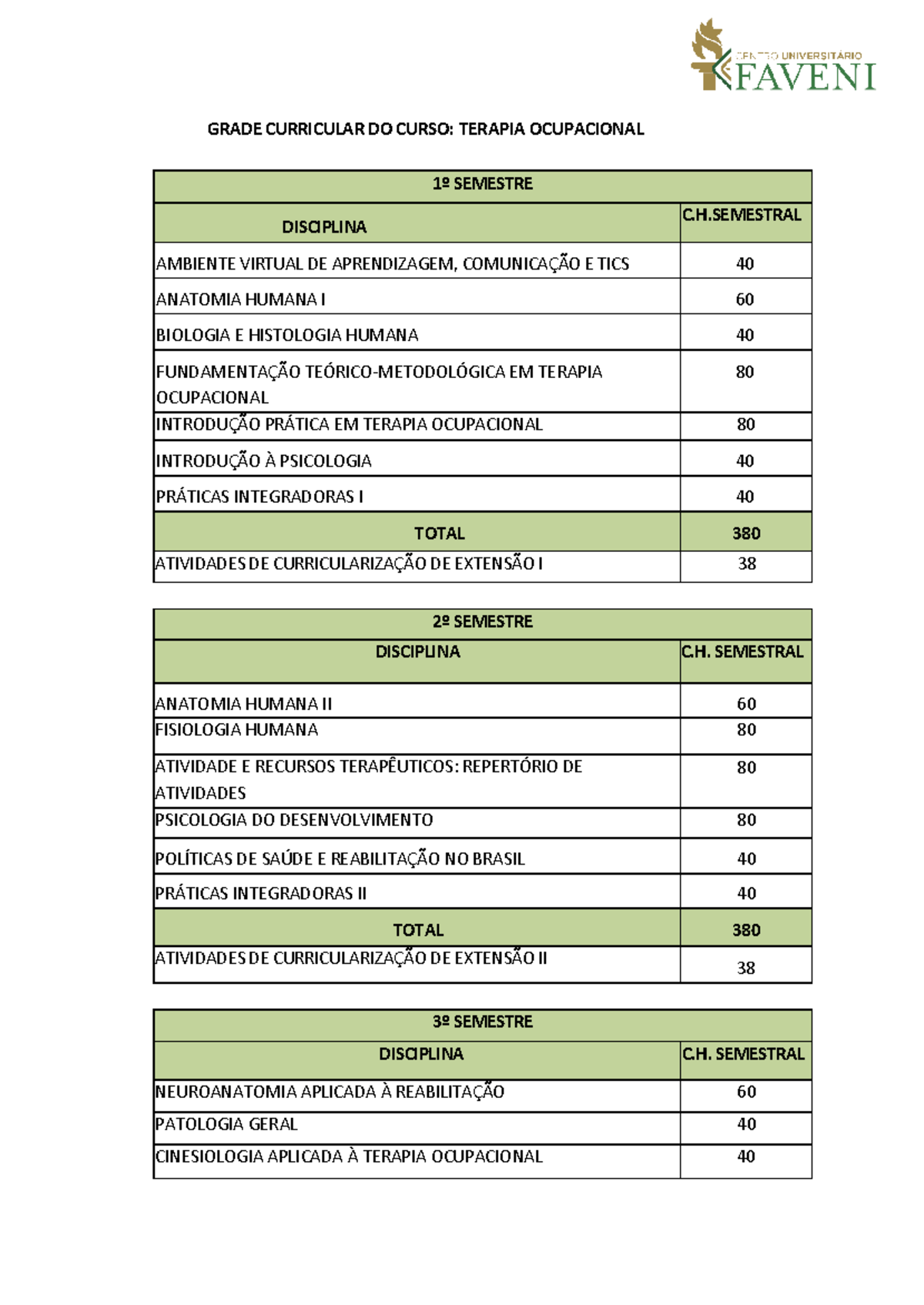 Grade Curricular - Terapia Ocupacional 1º a 8º Semestre - Studocu