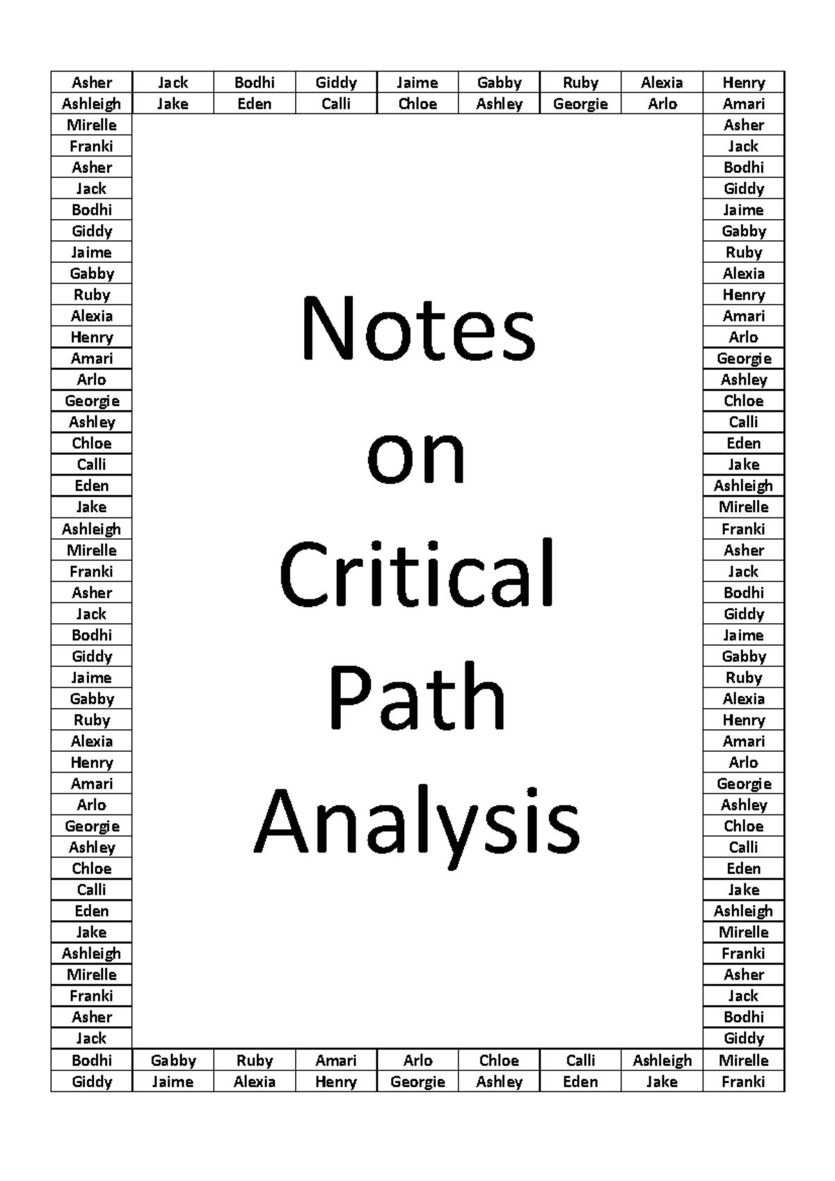 Chapter 10: Critical Path Analysis Notes (10A) - Studocu
