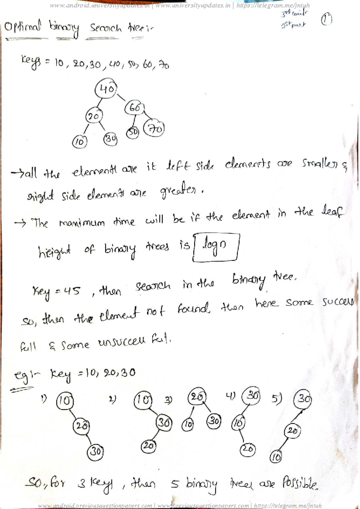 DAA Unit 3 - Optimal Binary Search Trees and Dynamic Programming ...