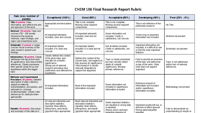 CHEM 106 Final Research Report Evaluation Rubric Su23 - Studocu