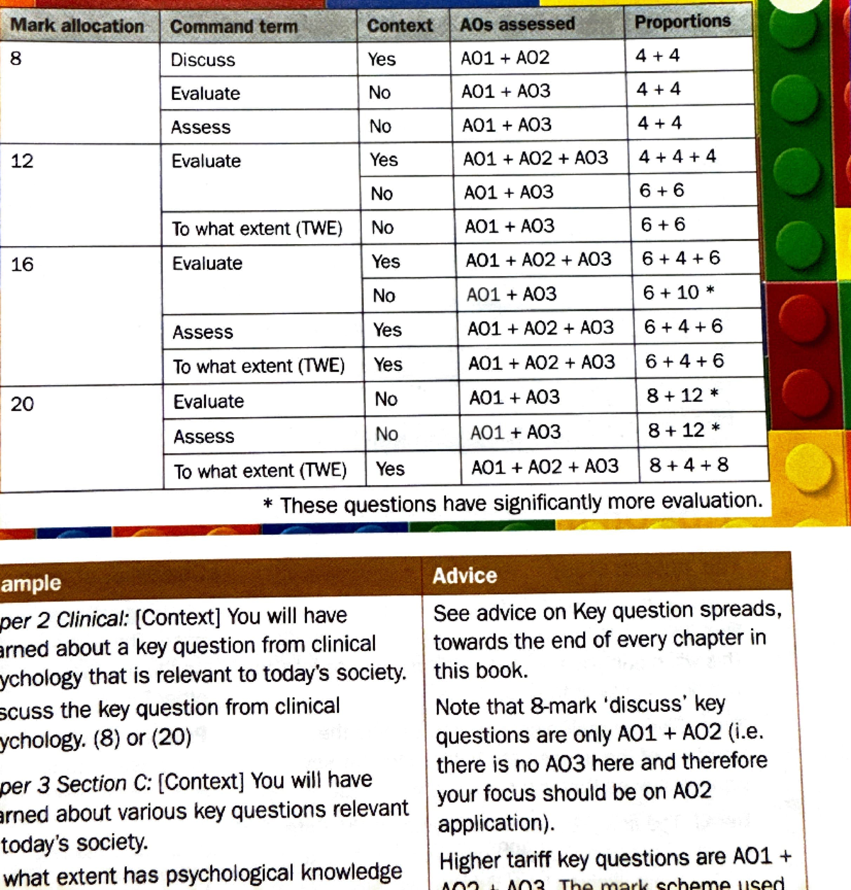Command words - From Psychology A-level textbook, how to answer ...