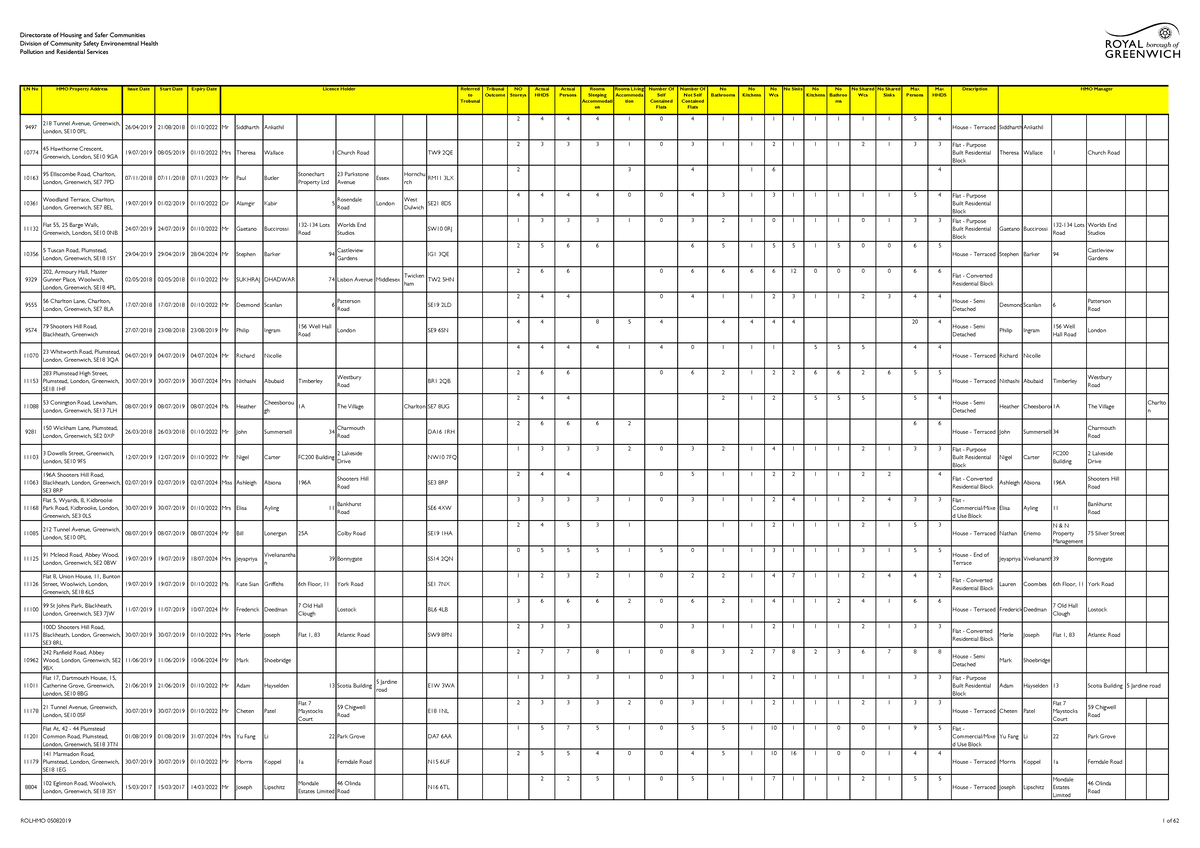 List of Licensed HMO Properties in Greenwich - March 2024 - Studocu