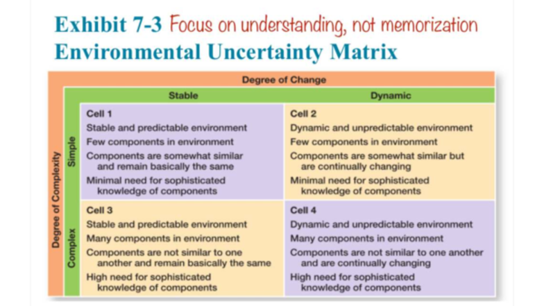 MGT 101: Understanding Environmental Uncertainty and Leadership Traits ...