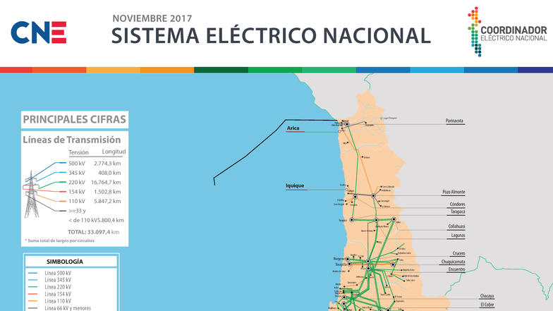 Mapa Eléctrico de Chile - Noviembre 2017 (Sistema Eléctrico Nacional ...