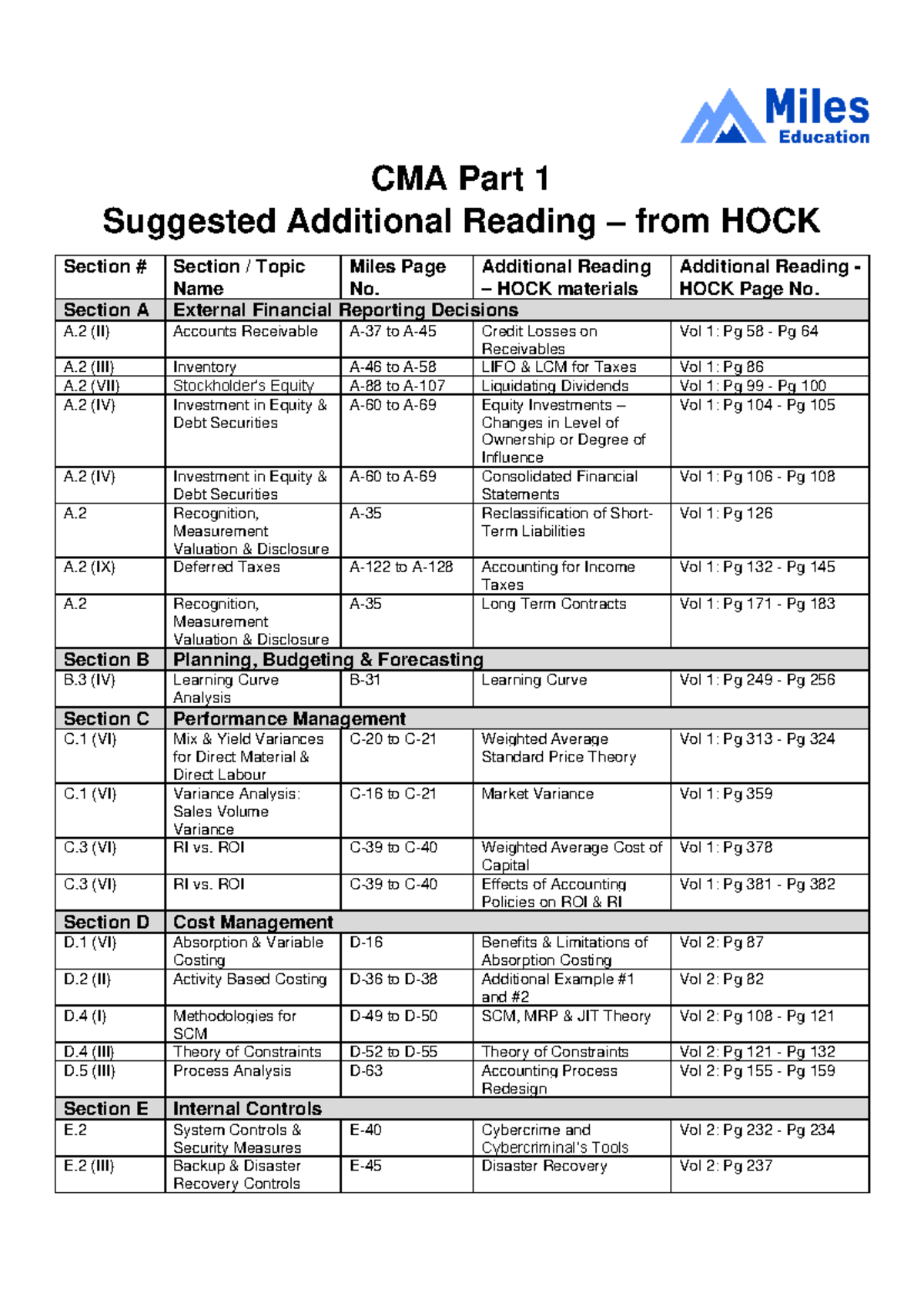 CMA Part 1 Suggested Additional Reading & HOCK References for Study ...