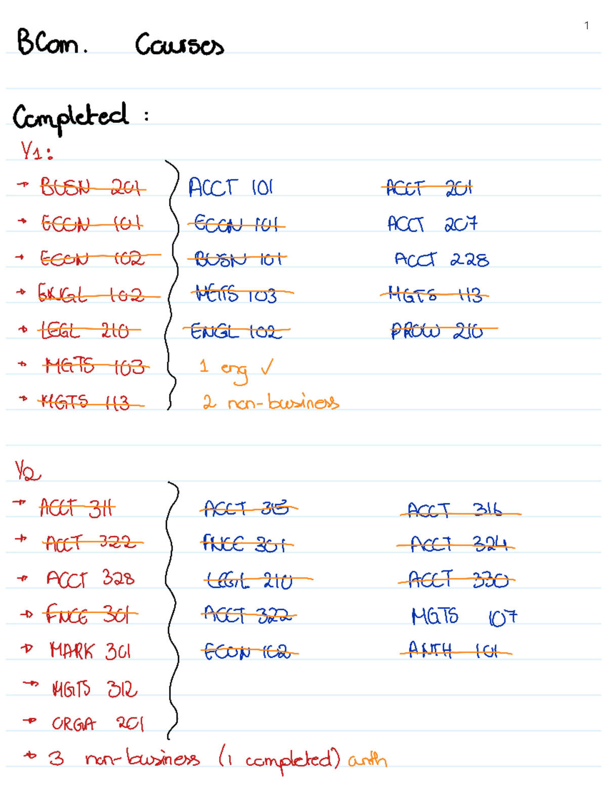 BCom Course Completion Plan - Required Classes Overview - Studocu