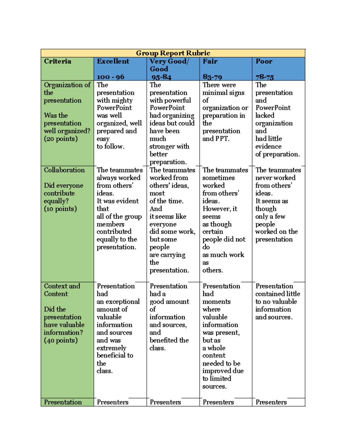 Group Report Rubric Criteria 2026: Evaluation of Presentation Quality ...