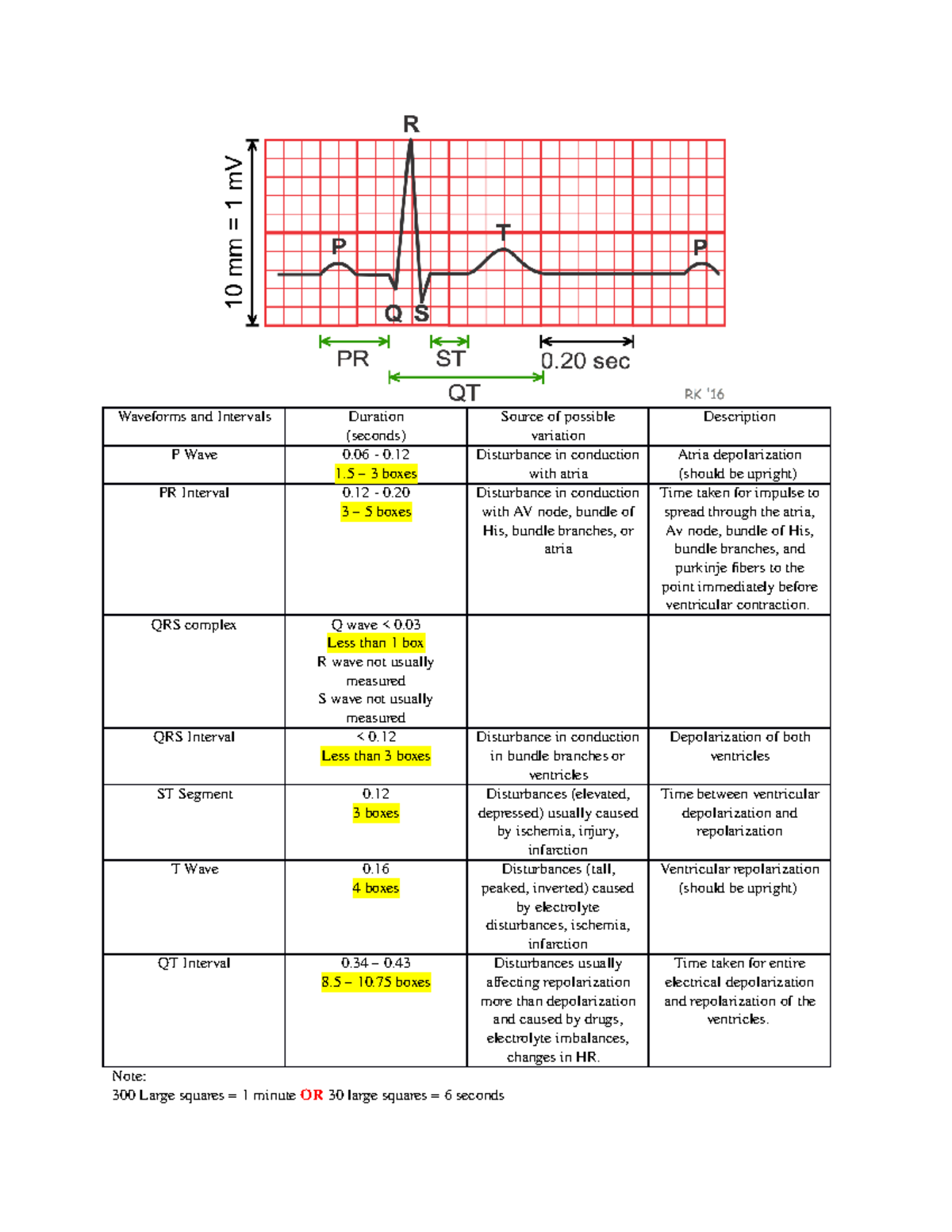 Study Guide for Chapter 35: Heart Arrhythmias and ECG Interpretation ...