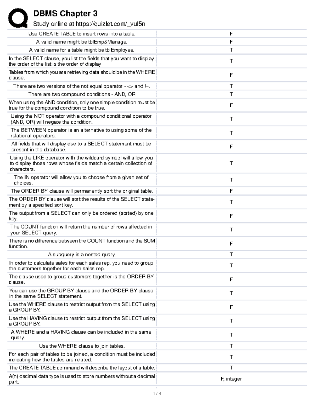 DBMS Chapter 3 Study Notes: CREATE TABLE and SQL Query Basics - Studocu