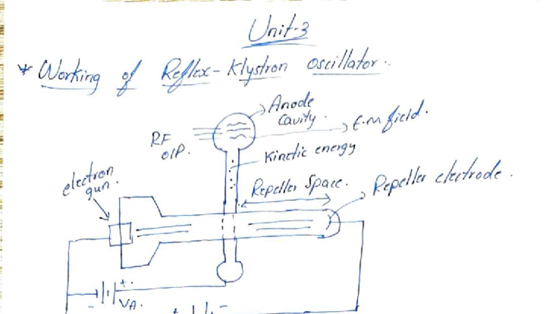 MWOC Unit 3 - Microwave Amplifier Principles and Applications - Studocu