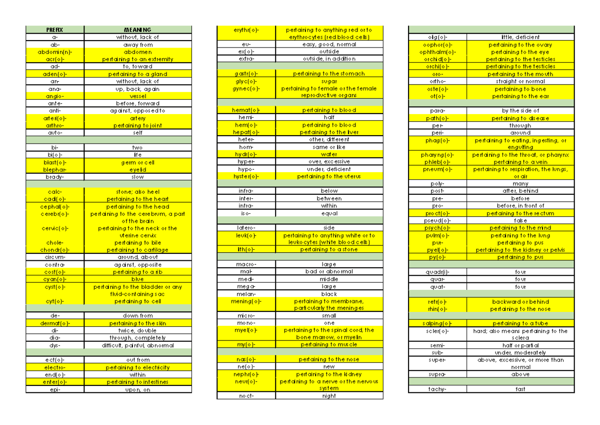 Medterm Tables: Prefixes and Suffixes for Prelims - Studocu