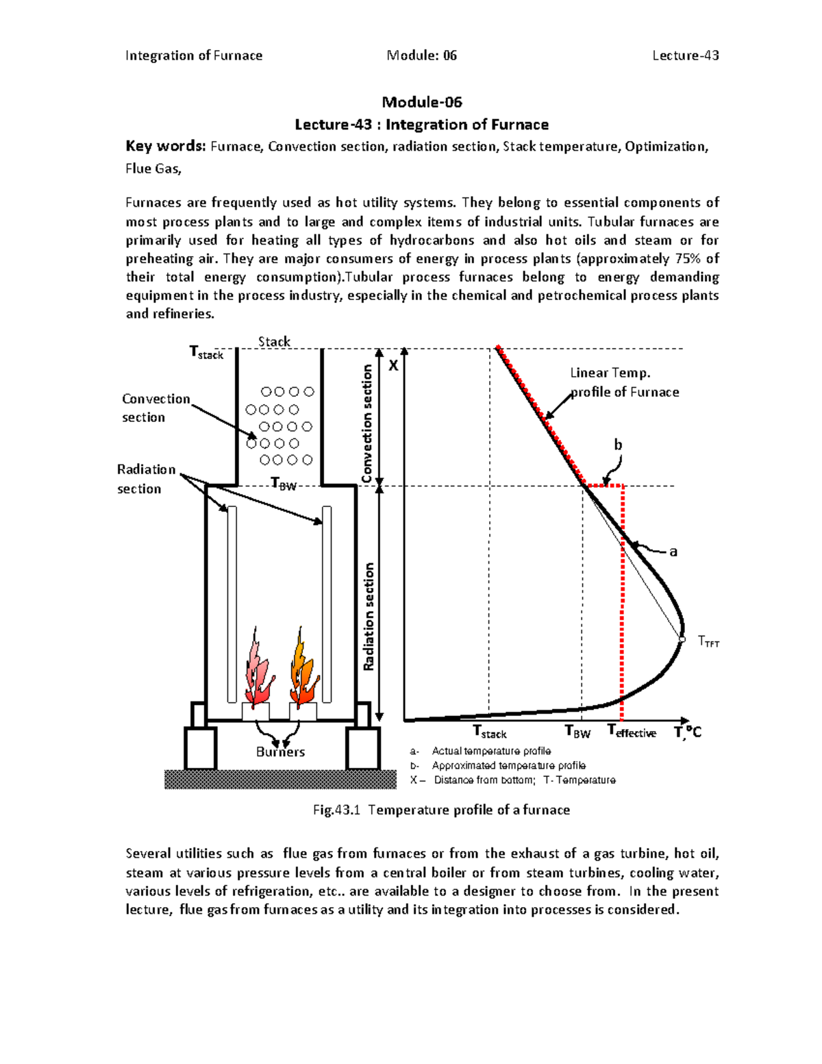 Integration of Furnace Module: 06 - Key Insights and Optimization ...