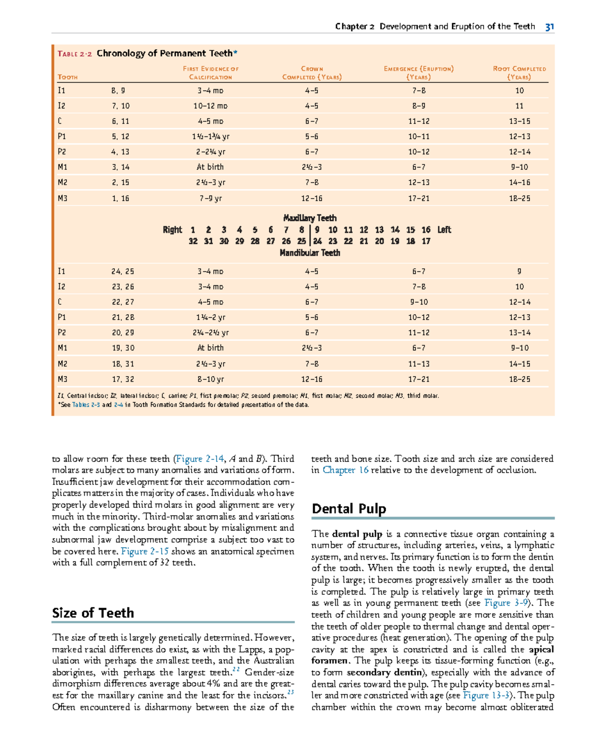 Tooth Formation Chronologies: Standards and Age Prediction (DENT 301 ...