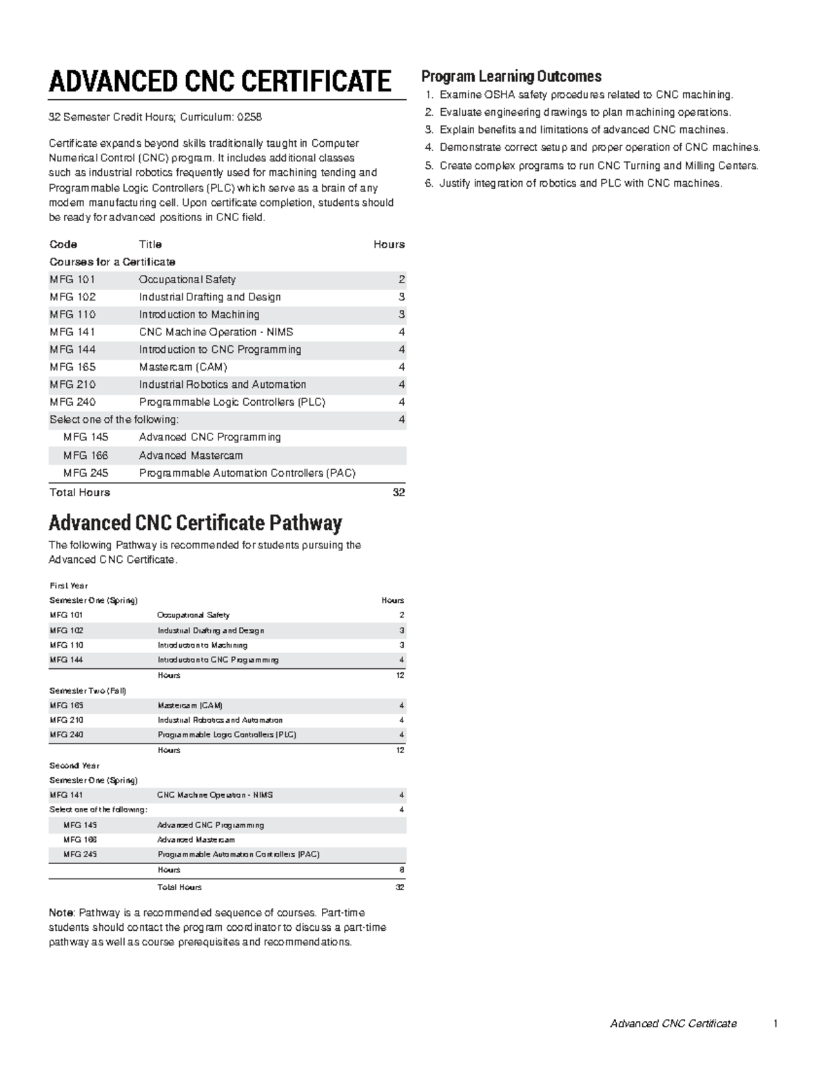 Advanced CNC Certificate Program Learning Outcomes and Pathway - Studocu