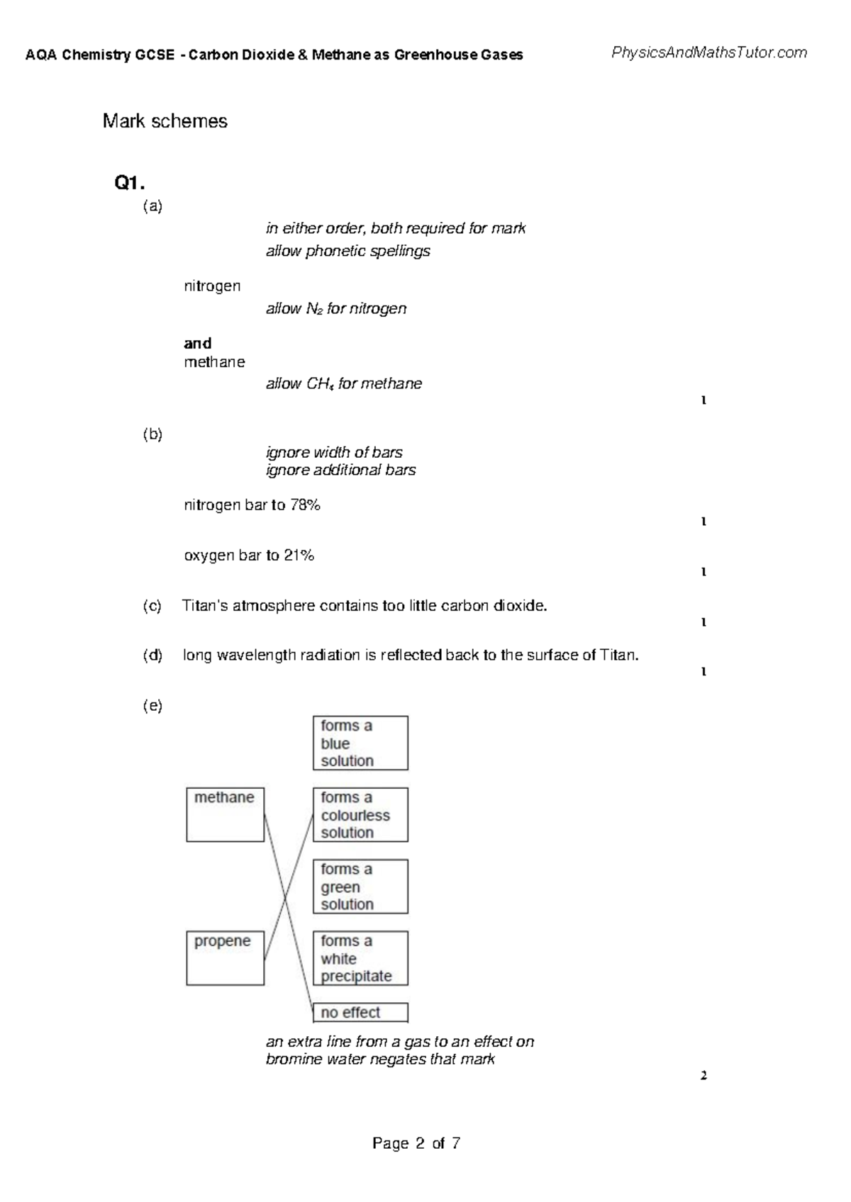 AQA Chemistry GCSE: Greenhouse Gases - CO2 & CH4 Mark Schemes - Studocu