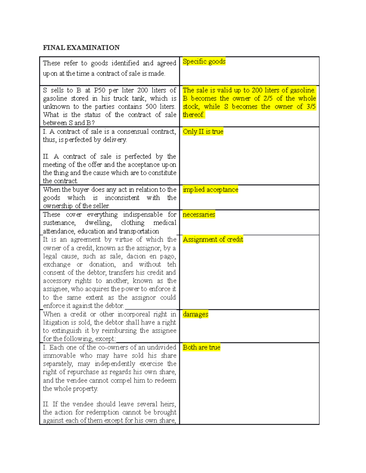 Final Exam Study Guide for Law on Sales (Course Code: LAW101) - Studocu