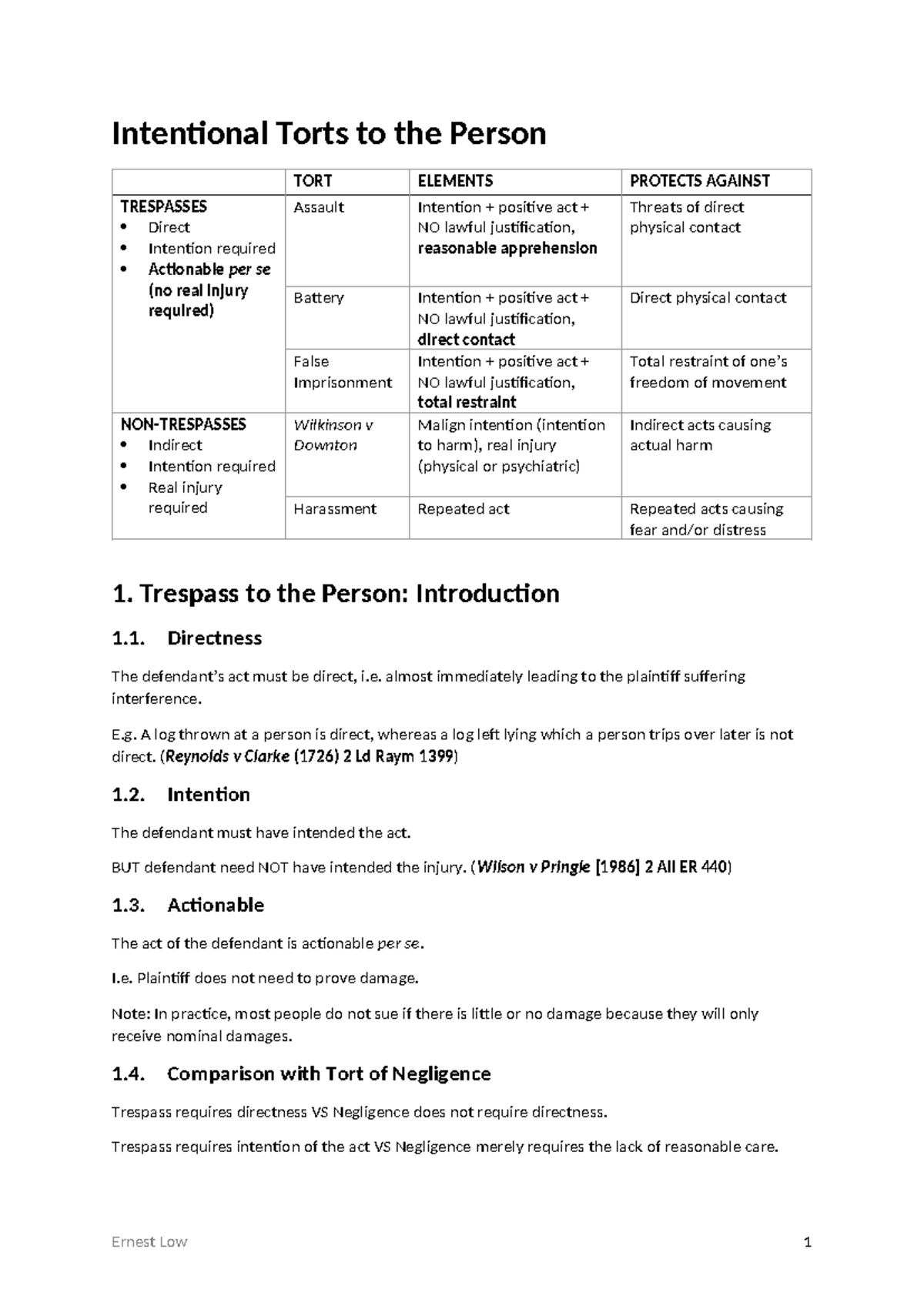 Intentional Torts to the Person: Key Elements and Case Law Analysis ...